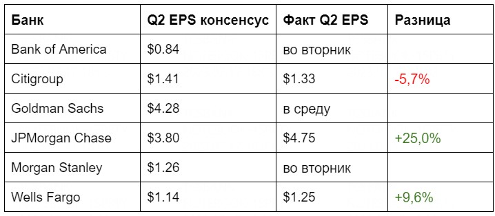 WEEKLY: ставки растут