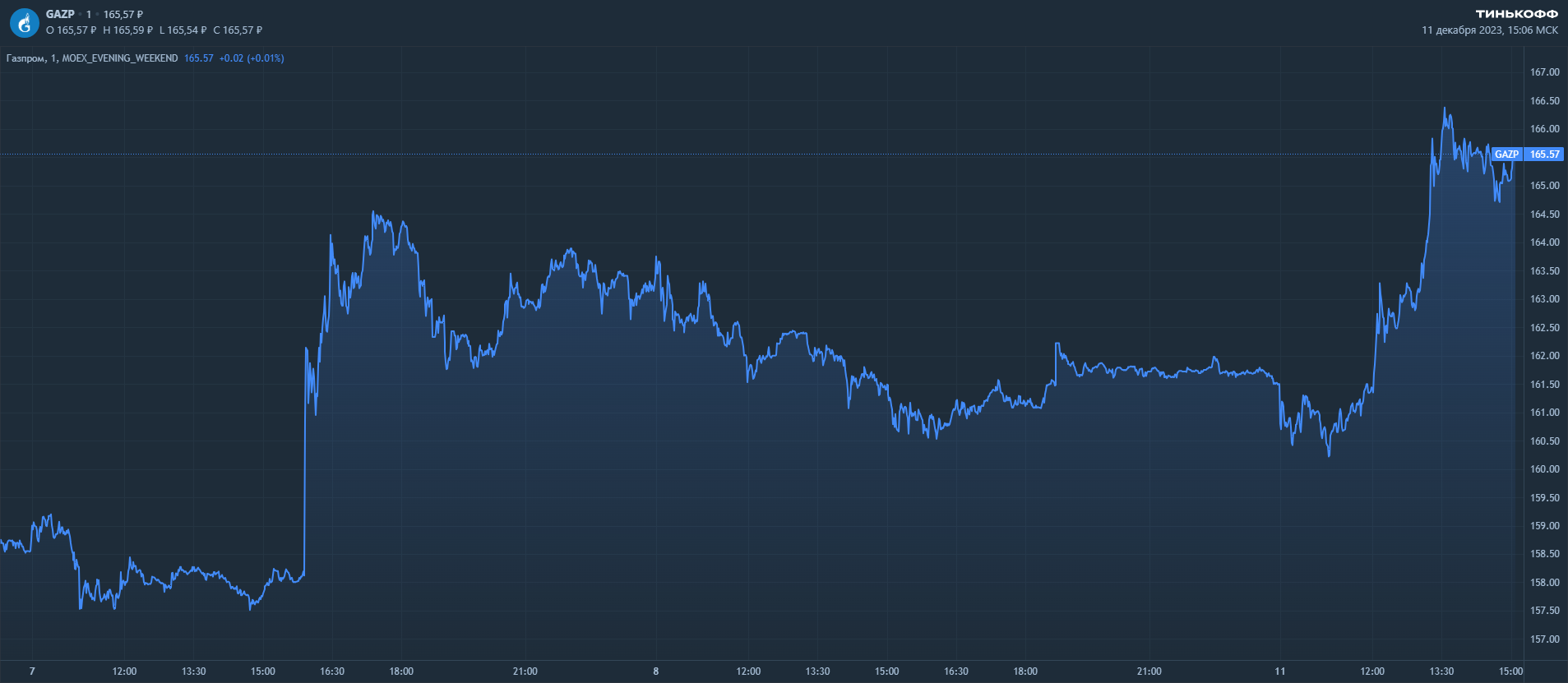 Заплатит ли Газпром дивиденды?