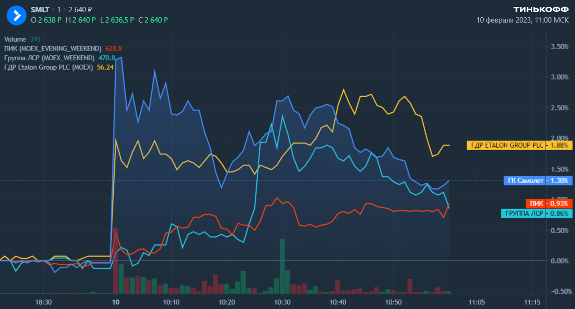 Самолет разогнался на льготной ипотеке