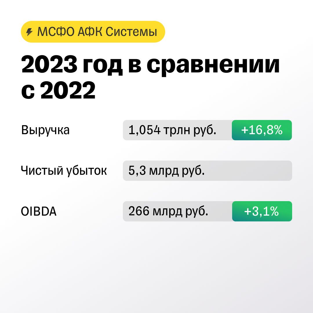 Системный вопрос о прибыли, дивидендах и размещениях