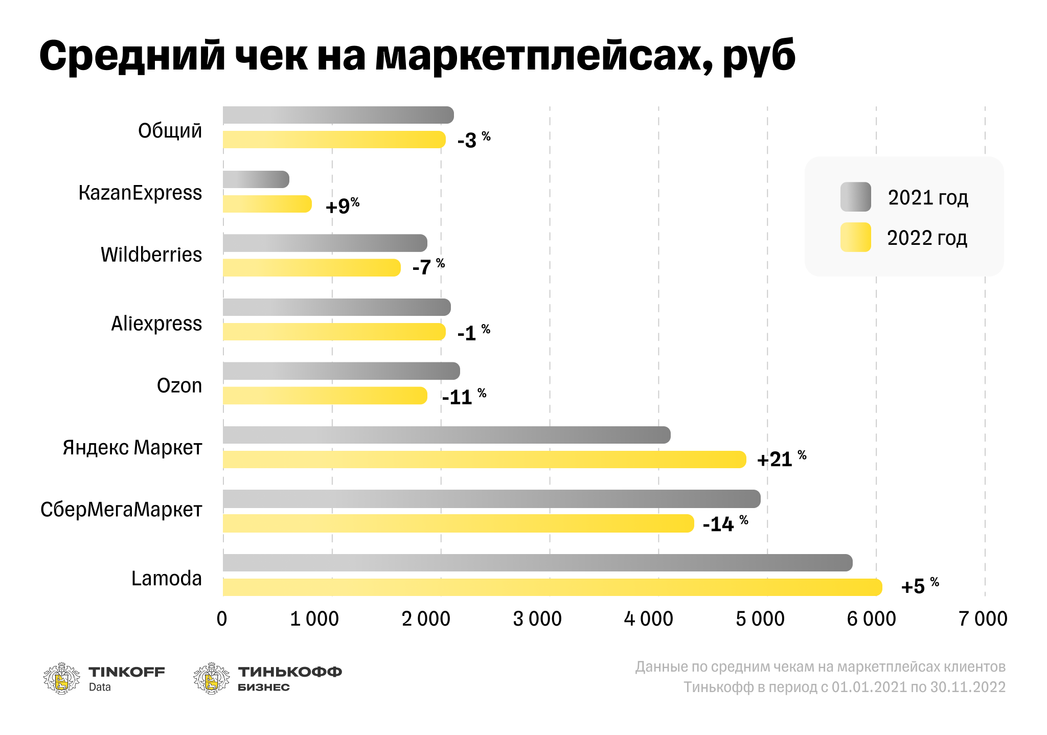 Маркетплейсы захватывают рынок. Куда вложиться?