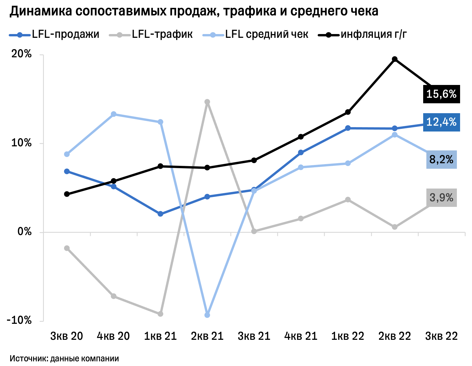 X5 Retail Group: бизнес продолжает расти, но дивидендов пока нет