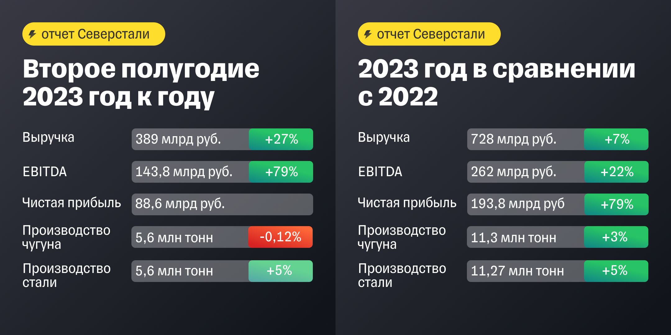 Когда северсталь выплатит дивиденды. Когда северсталь выплатит дивиденды