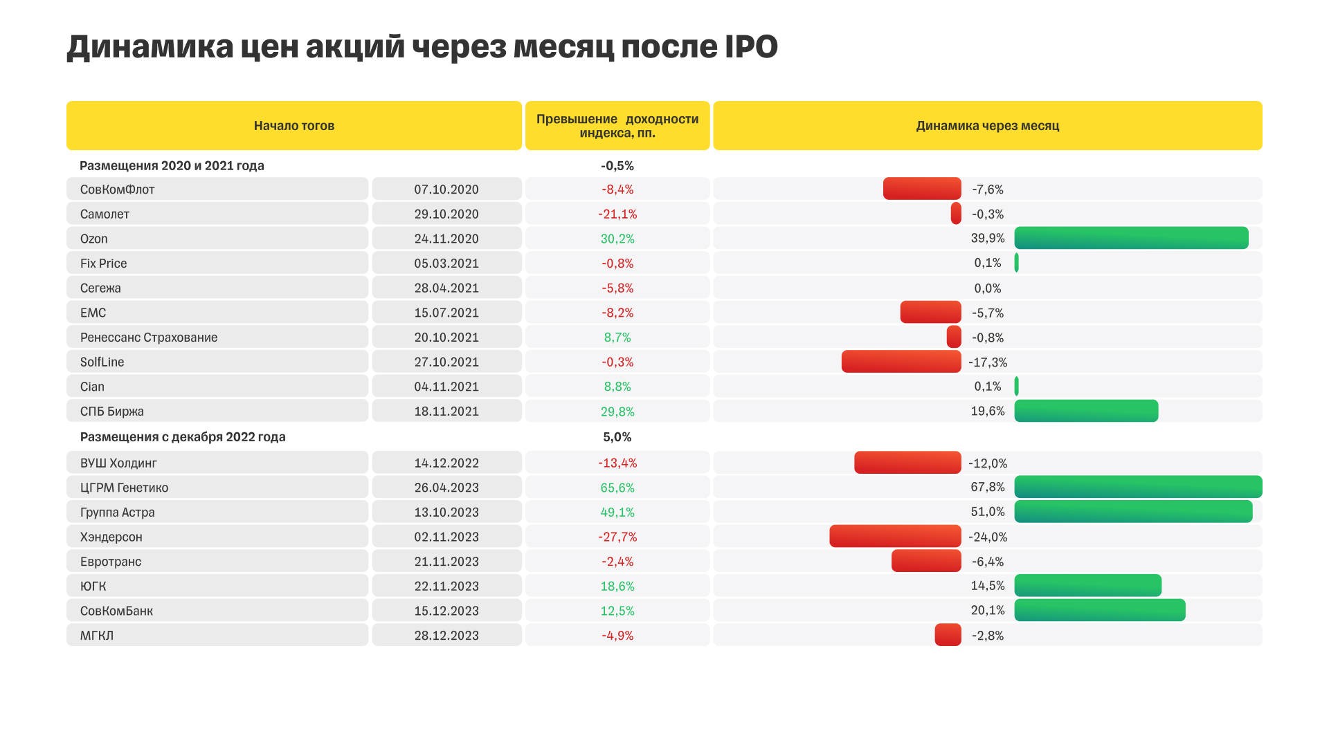 Не пишется слитно. Типы поведения в конфликтной ситуации. Шаги к цели. Форматирование абзацев текста задание. Управленческие решения в организации.