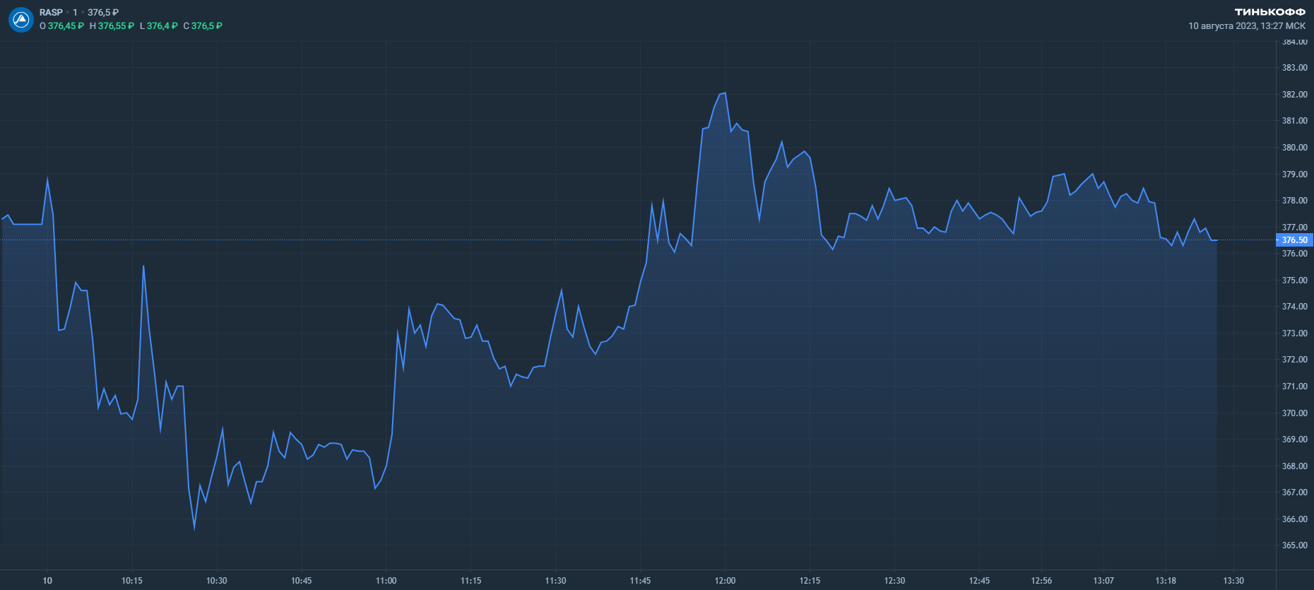 Распадская отчитывается. Ждать дивидендов не стоит?