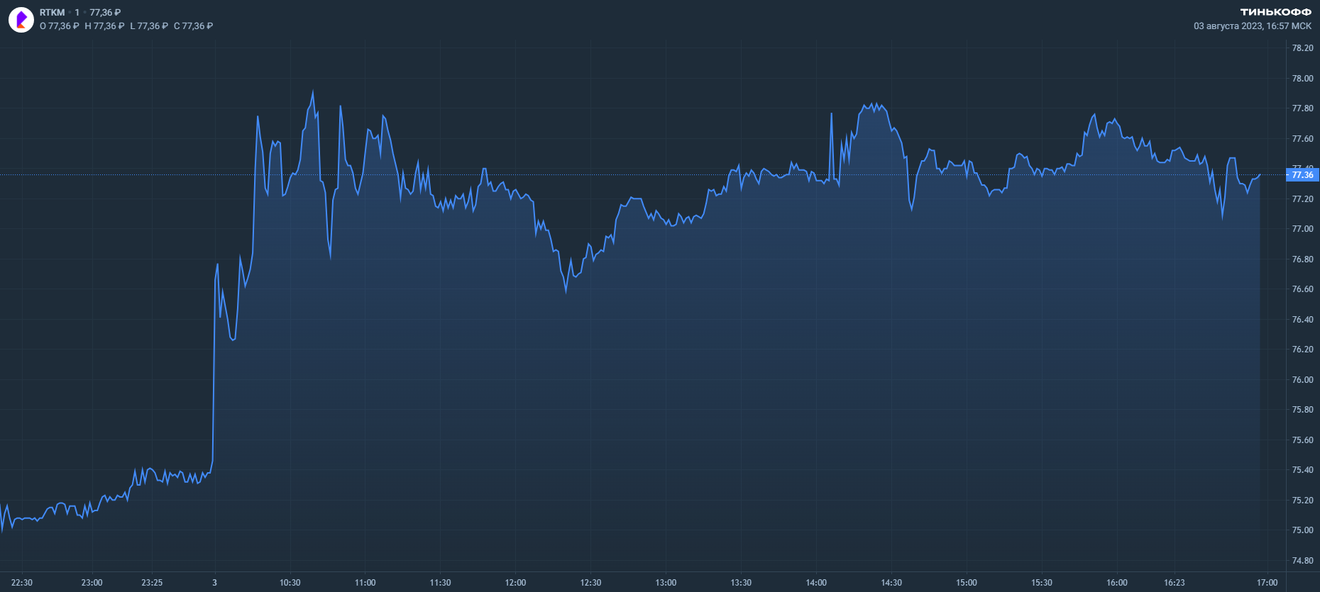 Ростелеком: больше прибыль, больше возможностей