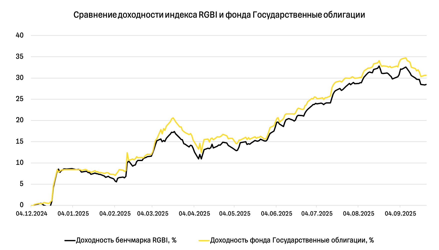 Как инвесторам в фонды сэкономить больше на налогах