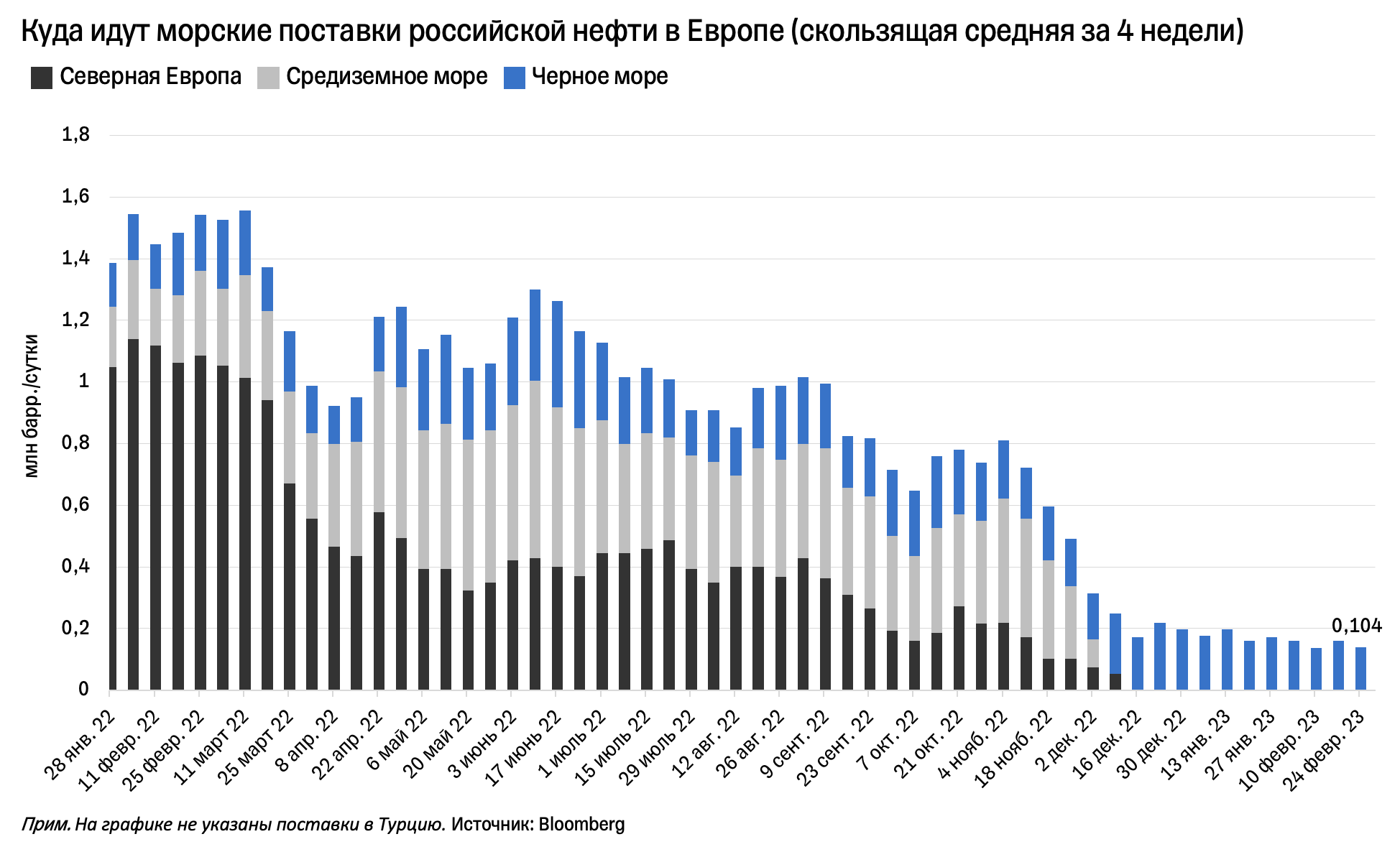 Международные морские каналы. Какие грузы больше всего проходят через черноморские. Какие грузы больше всего проходят через черноморские. Важнейшие каналы и проливы. Крупнейшие порты черного моря.