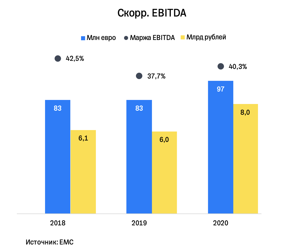 EMC IPO