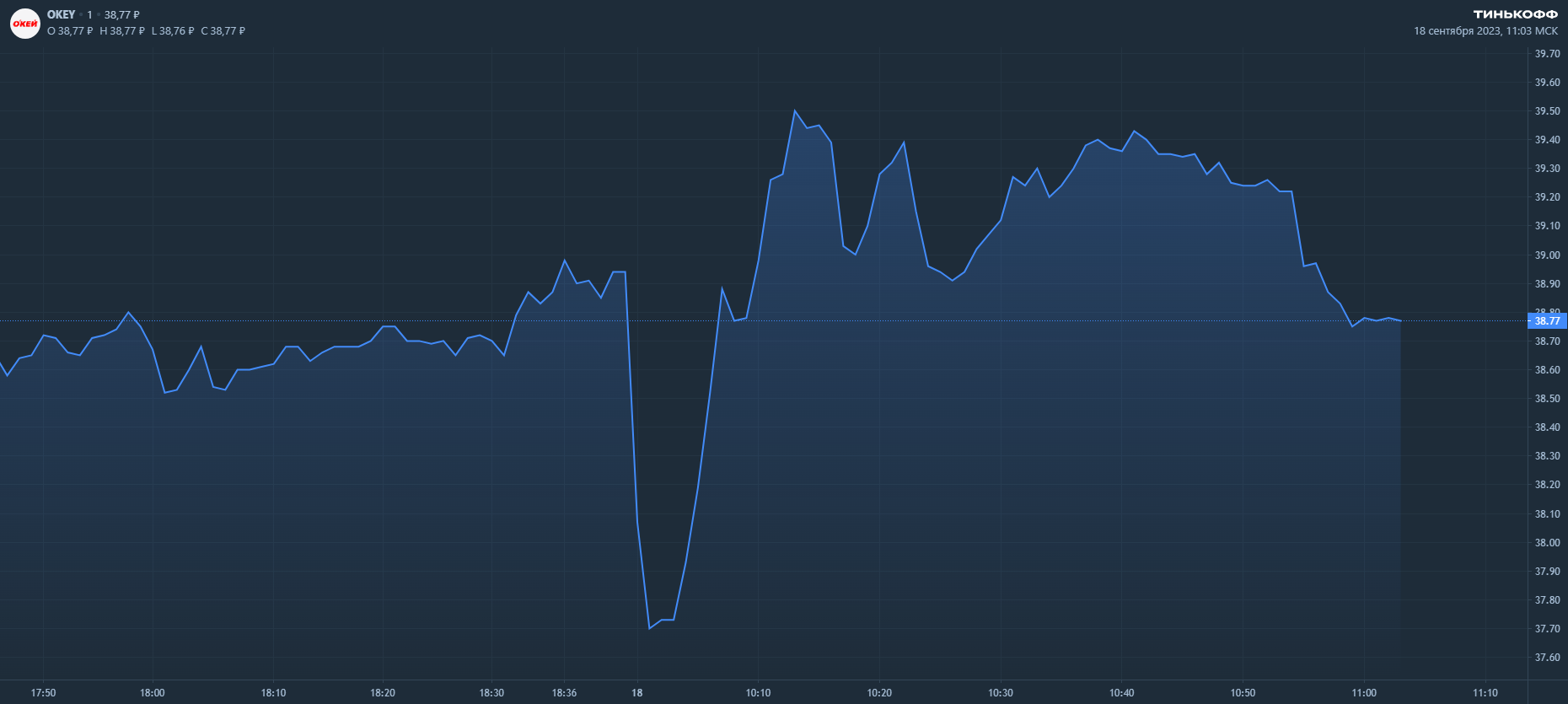У O’Key не все