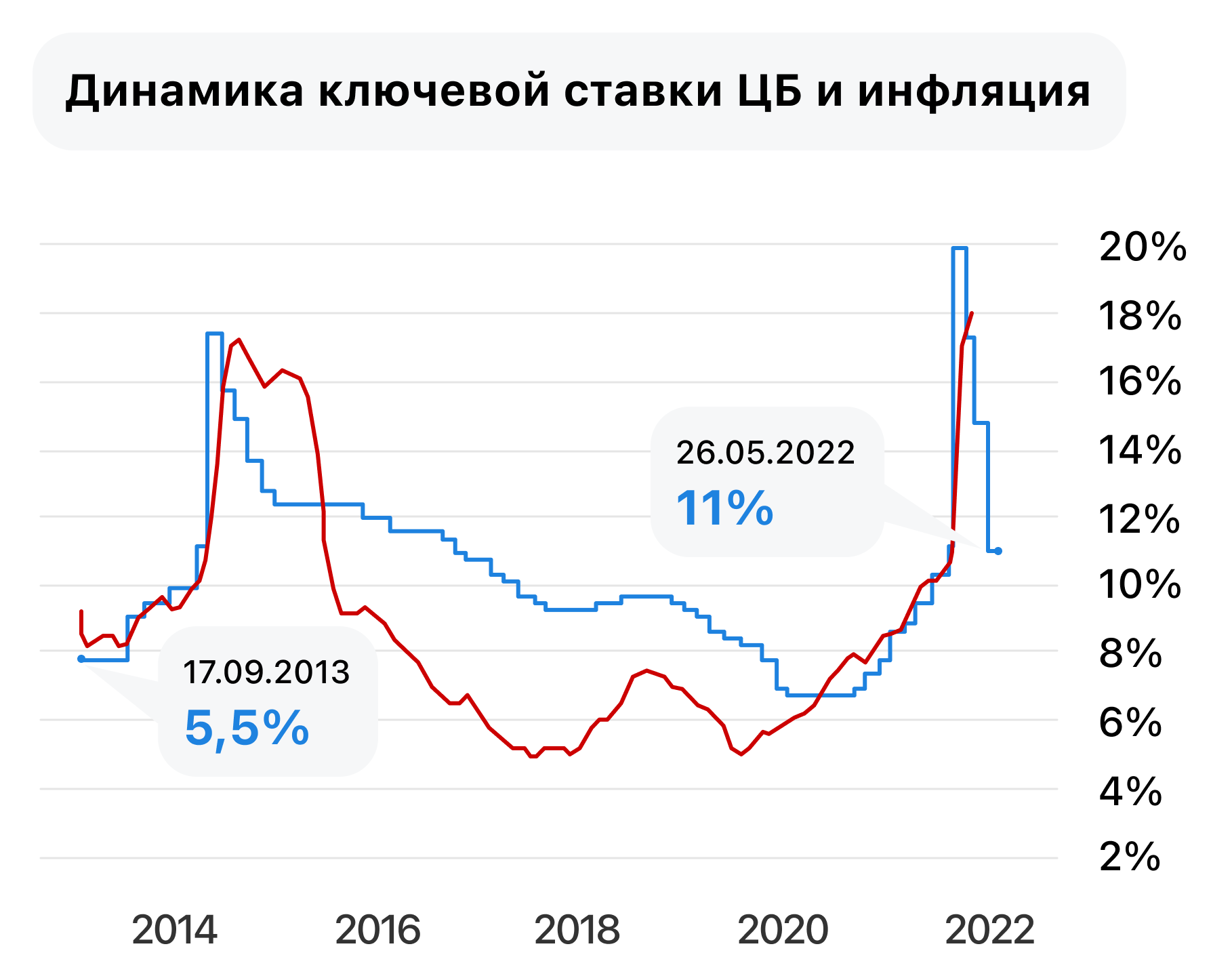 заседание цб по ключевой ставке. ключевая ставка картинки. ключевая ставка цб рф в 2020 году. совет директоров центробанка. банк россии повысил ключевую.