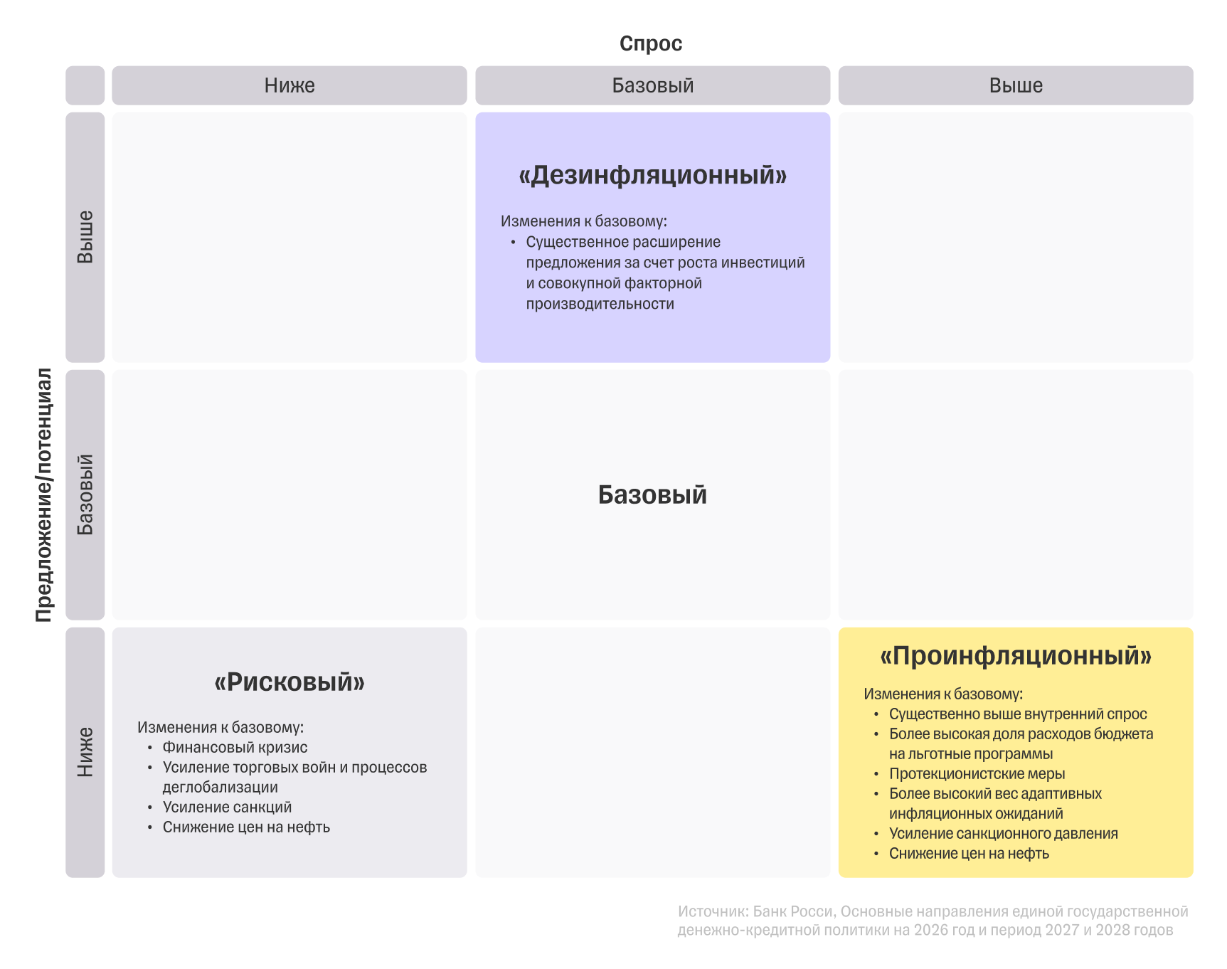 Четыре экономических сценария Банка России: чего ждать в ближайшие годы