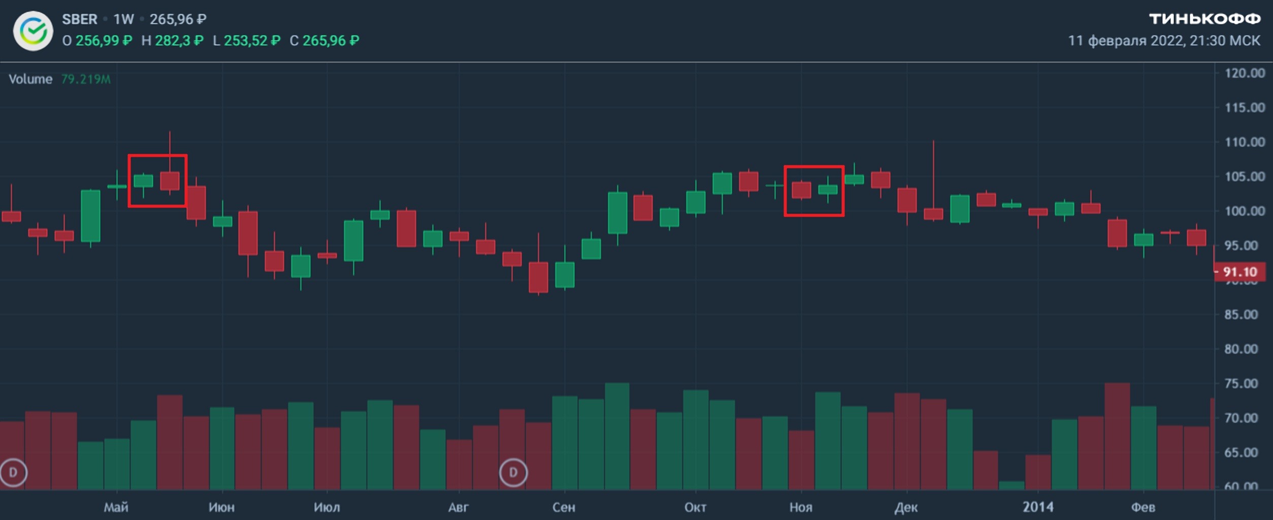 Торговые паттерны и фигуры технического анализа на графике фондового ...