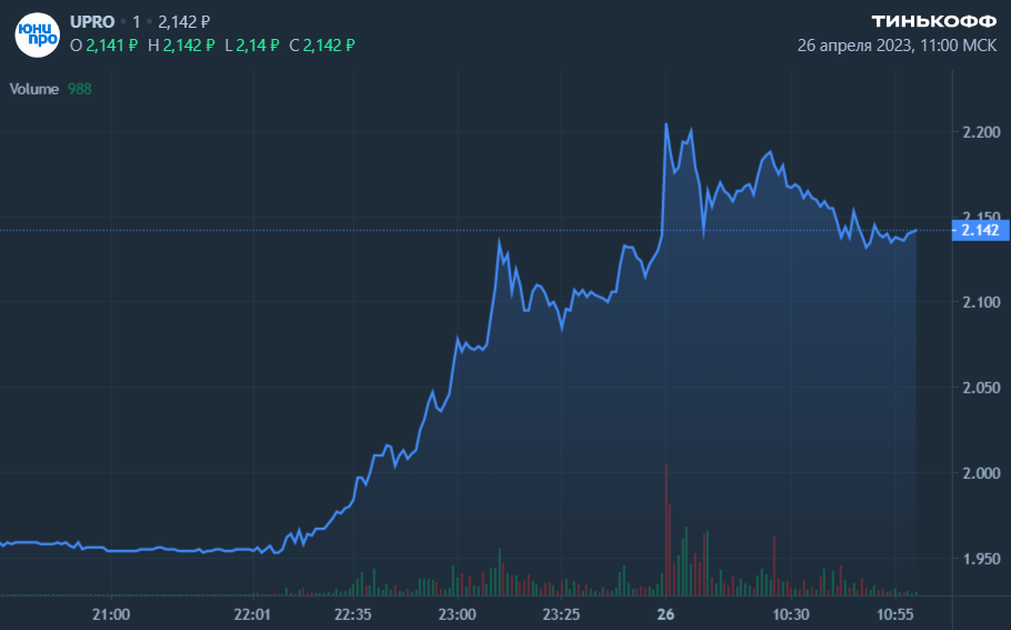 Путин подписал указ об управлении иностранными активами. Что будет с бумагами Юнипро?