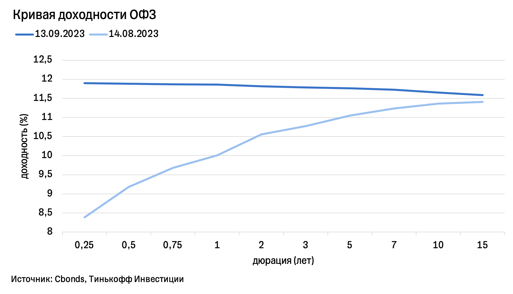 Что ждать от заседания Банка России в пятницу?