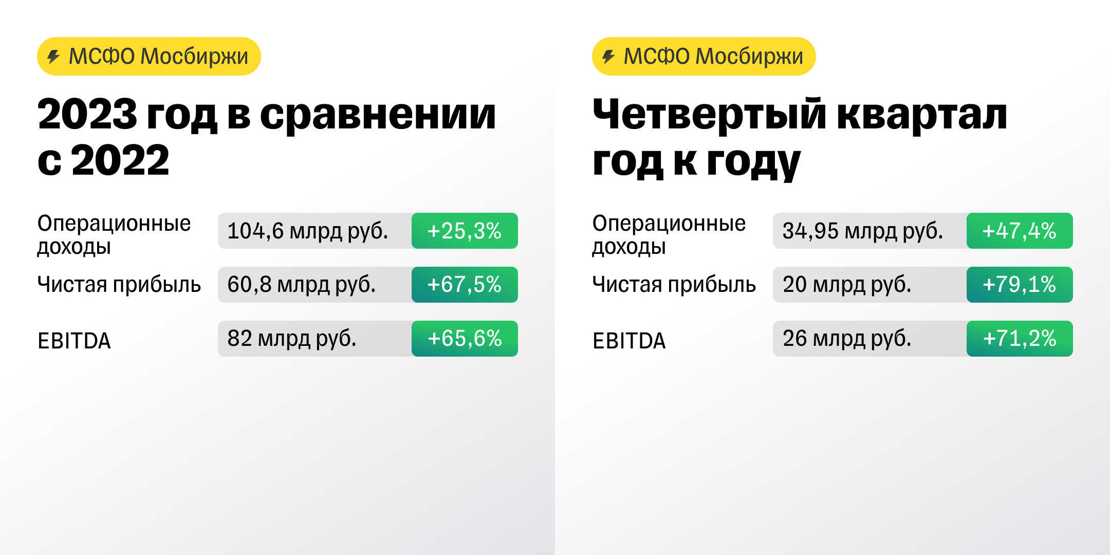 Отчет Мосбиржи: высокая ключевая ставка — плюс для площадки
