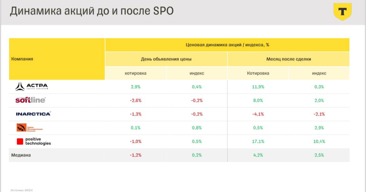 Осторожно с шортом на SPO!