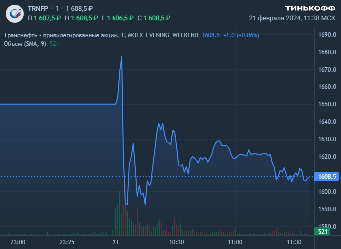 Транснефть провела сплит и вернулась