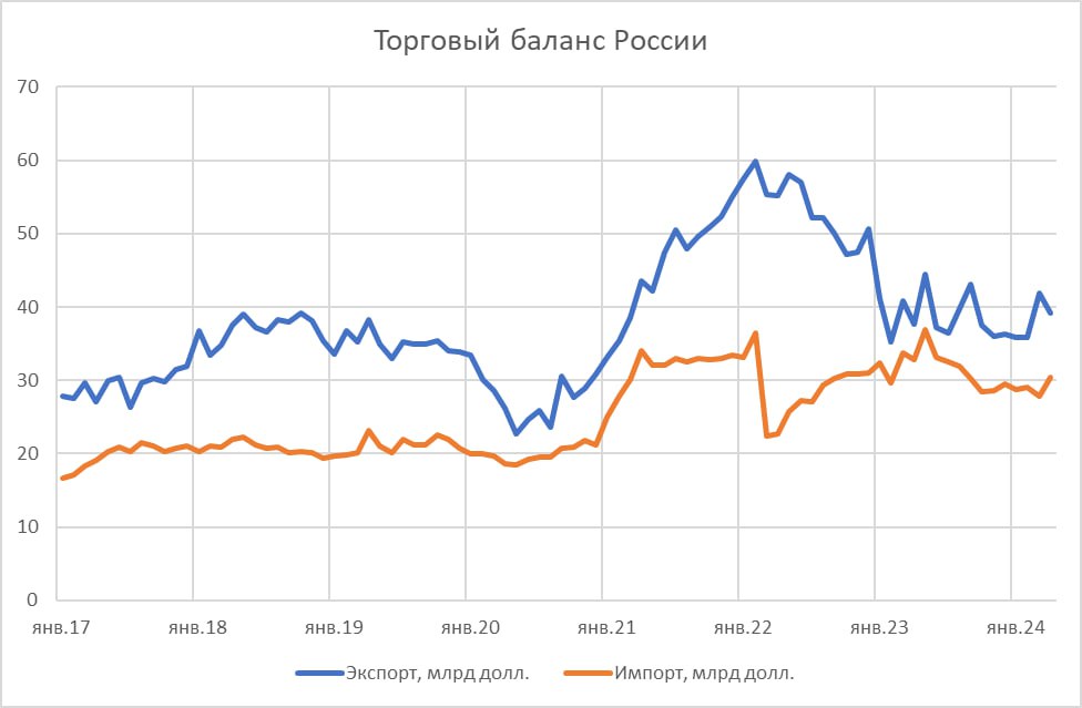 Куда движется рубль?