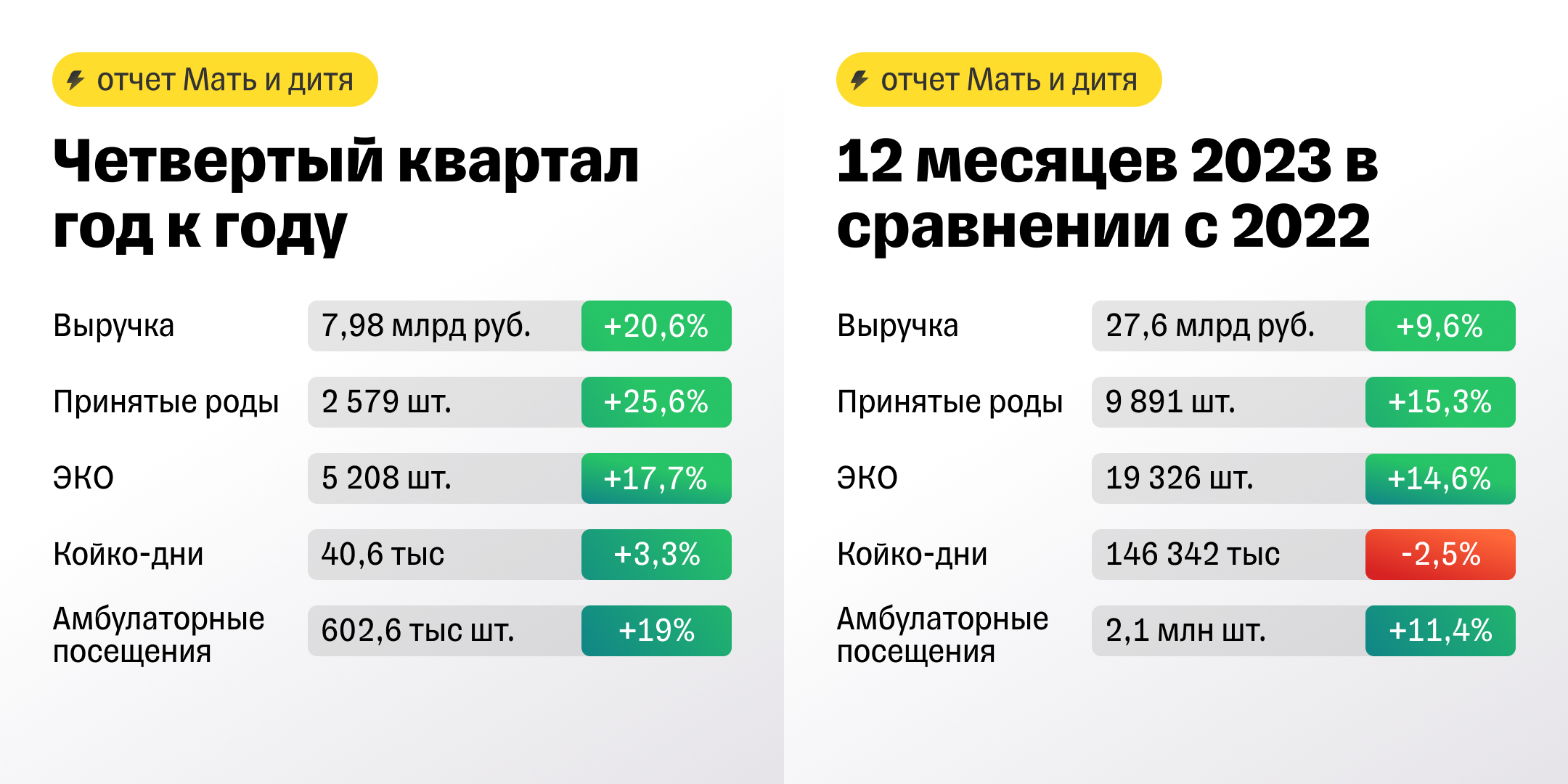Мать и дитя: сильный отчет и перспективы дивидендов за 2 года