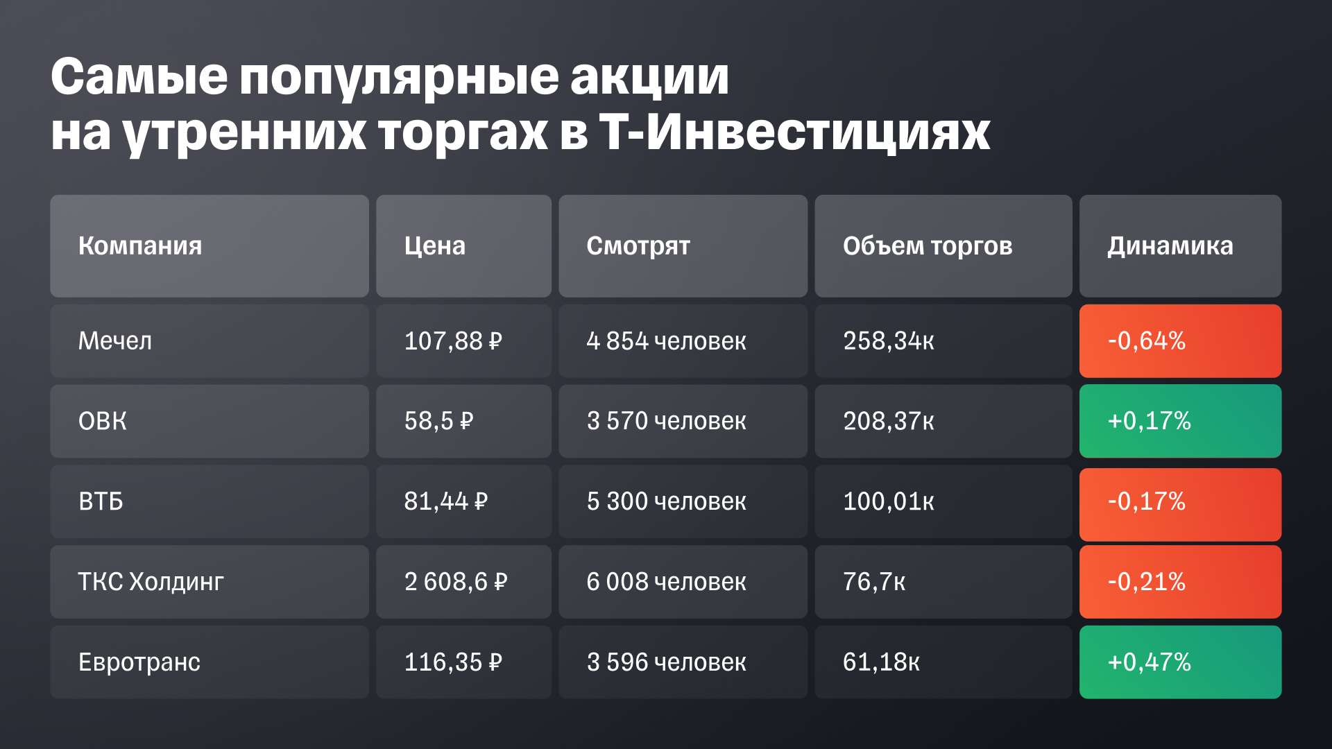 ЦБ РФ планирует ограничить выдачу ипотек на срок свыше 30 лет