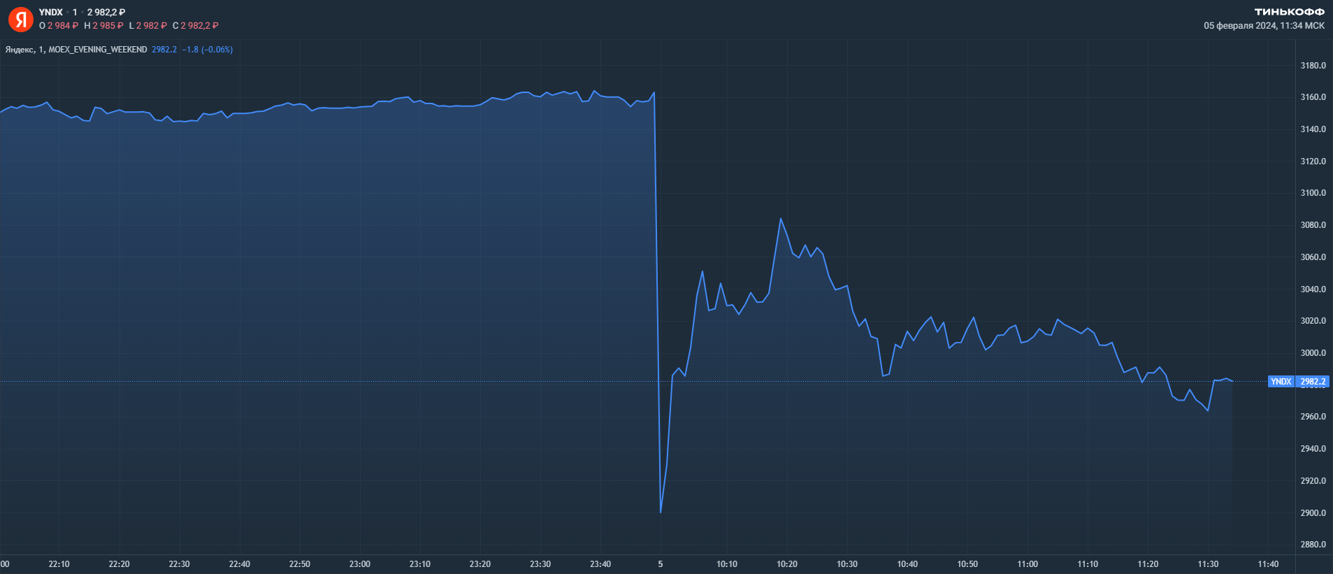 Продажа Яндекса: чего ждать держателям акций в России?