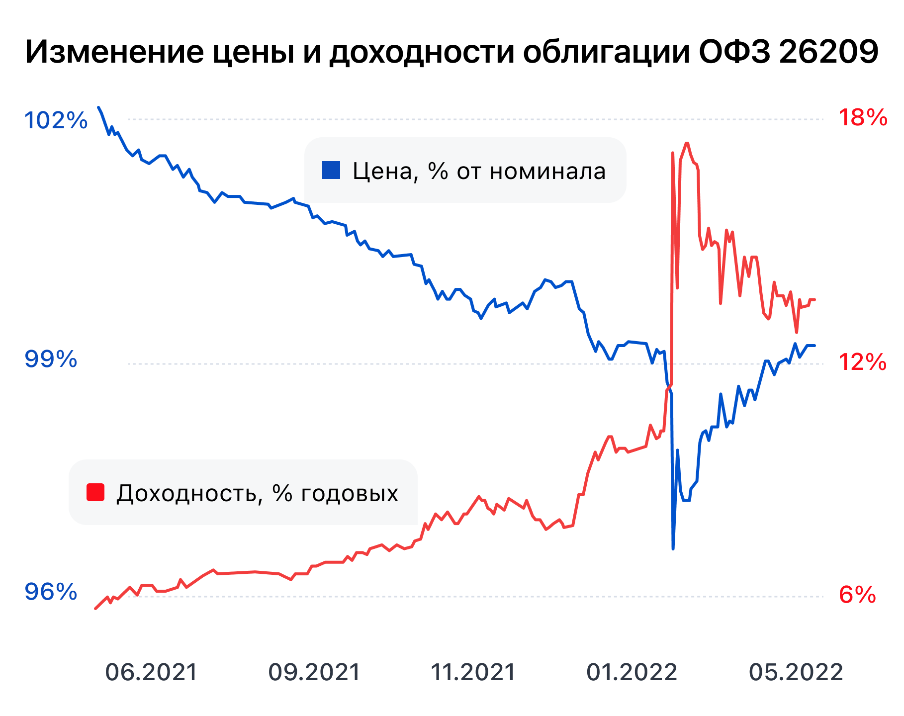 заседание центробанка. когда центробанк будет пересматривать ключевую. когда центробанк будет пересматривать ключевую. заседание цб. когда центробанк будет пересматривать ключевую.
