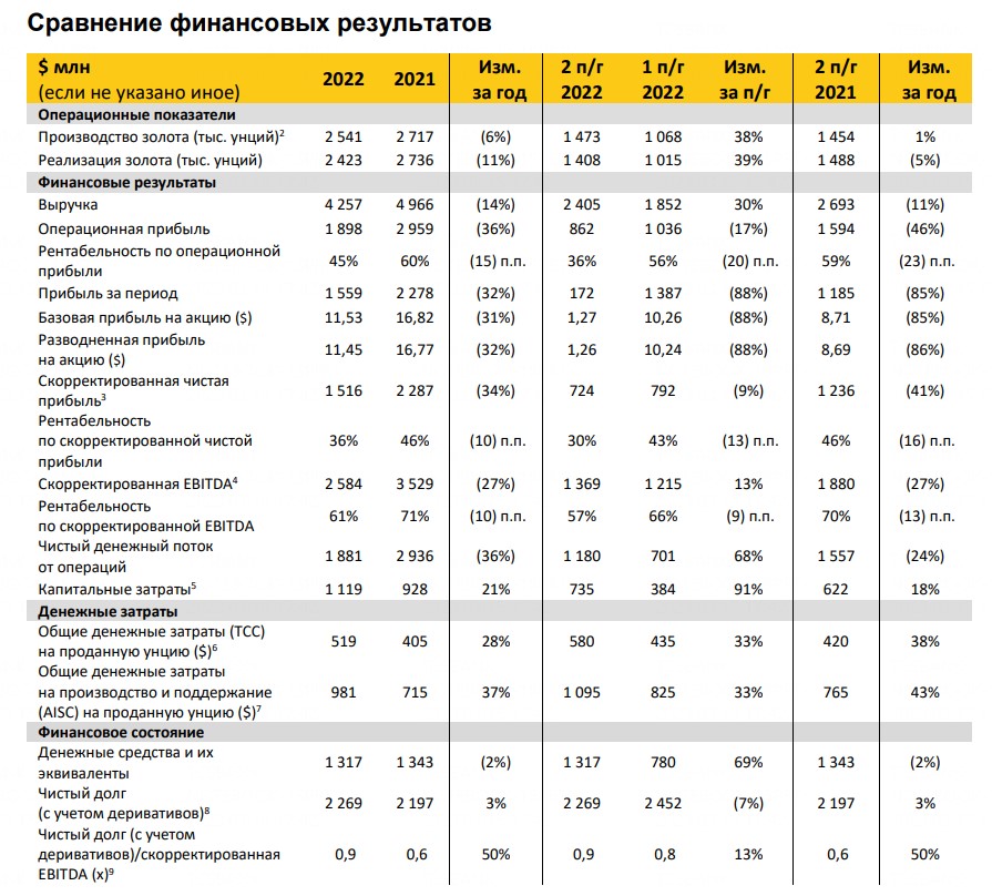 Полюс в золоте