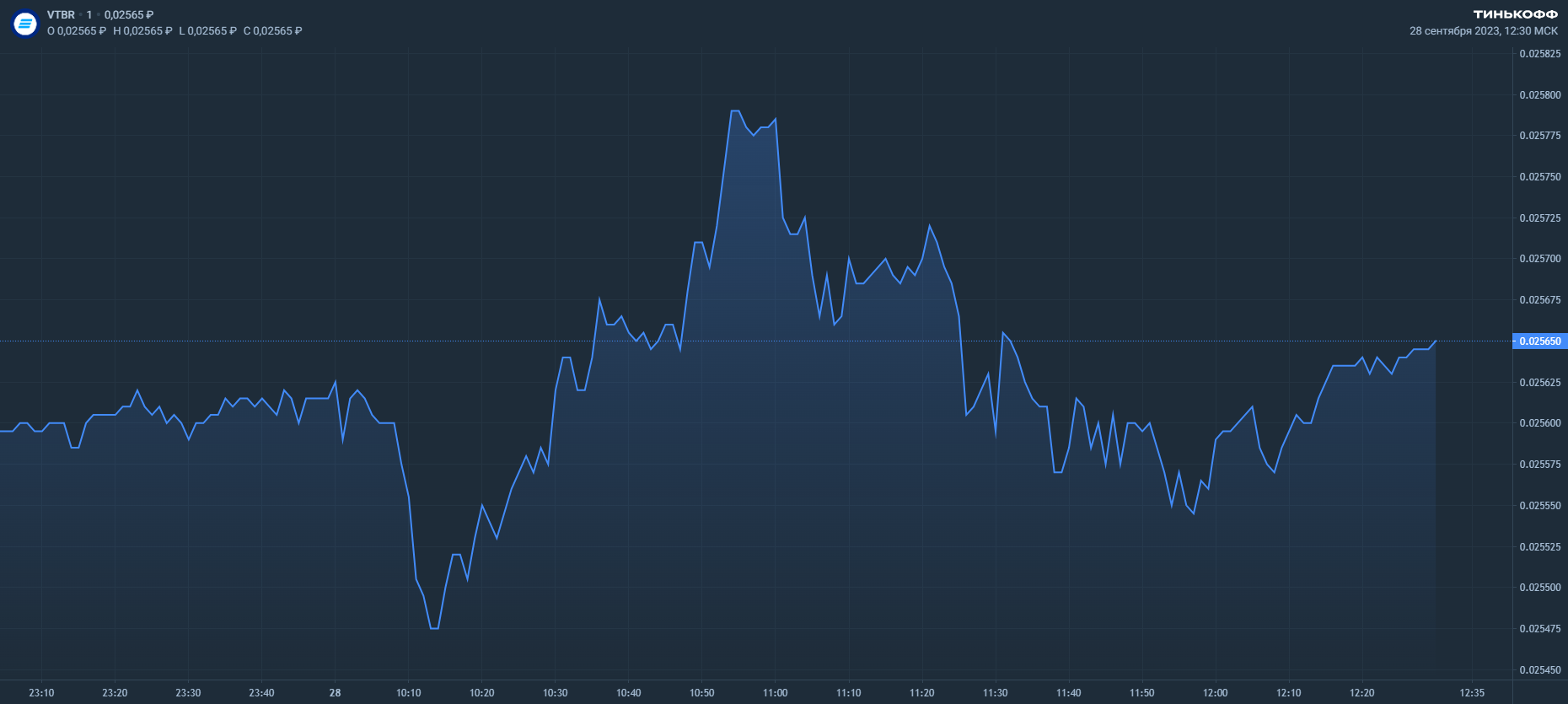 Отчет ВТБ: прибыль есть, но ее рост замедляется