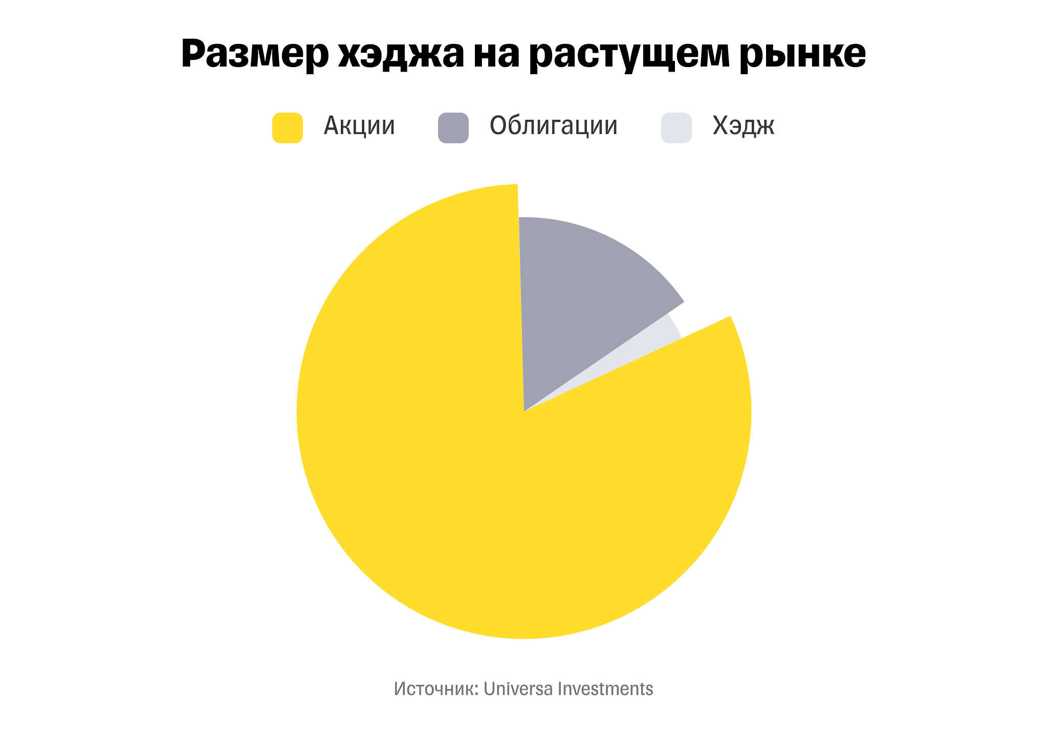 Черный лебедь вместо журавля и синицы: как Universa Investments зарабатывает тысячи процентов, действуя против правил рынка
