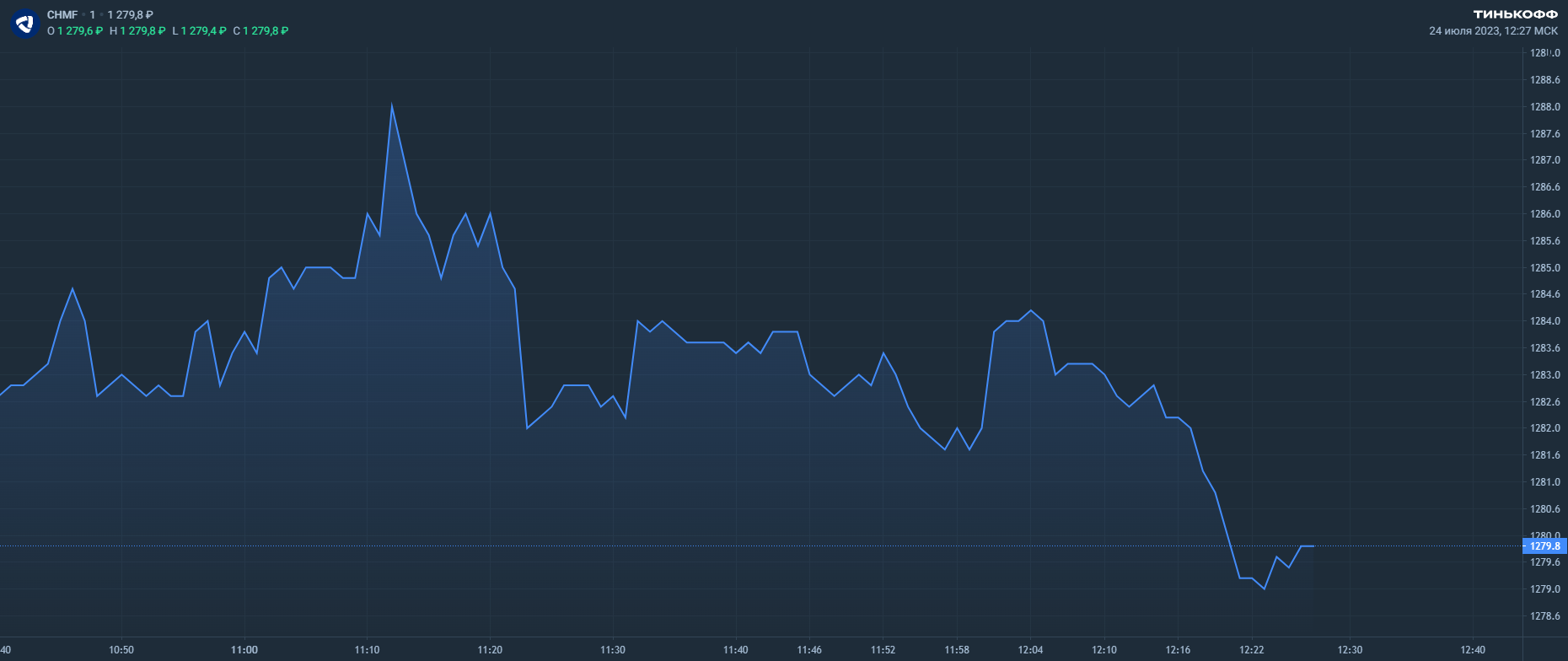 Северсталь: продажи и производство растут
