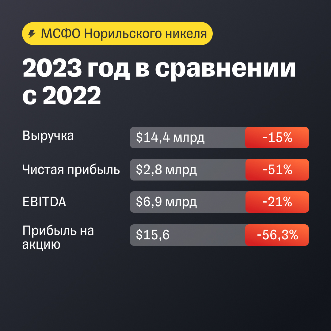 Норникель: дивиденды под вопросом